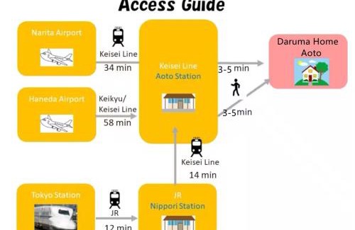Katsushika Villa | 青砥駅徒步5分 Aoto だるま宿
