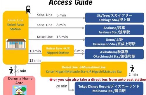 Katsushika Villa | 青砥駅徒步5分 Aoto だるま宿