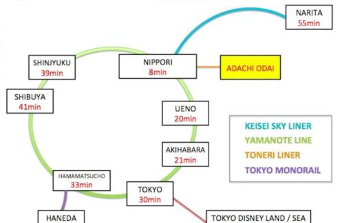 Adachi Casa | Bicycle house , private use for one group per day