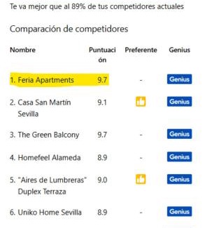 San Gil Apartamento | Feria Apartments