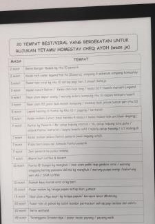 Kampung Penarik Casa | Homestay Cheq Ayoh Pantai Penarik Setiu