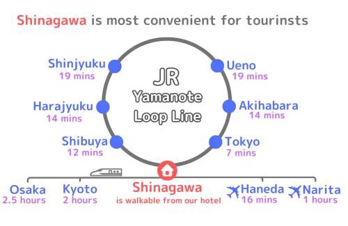 Shinagawa Apartamento | Miu Hotel Shinagawa - Tokyo Travel Hub near Landmarks, Bullet Train & Airport