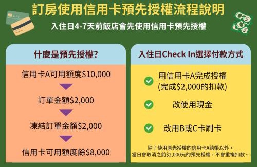West Central District Hotel | San Juan Easy Stay Inn Tainan