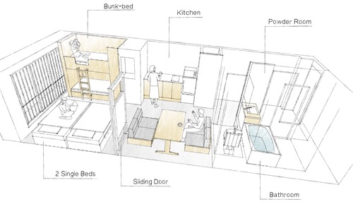 Family Apartment for 2 adults only non-smoking